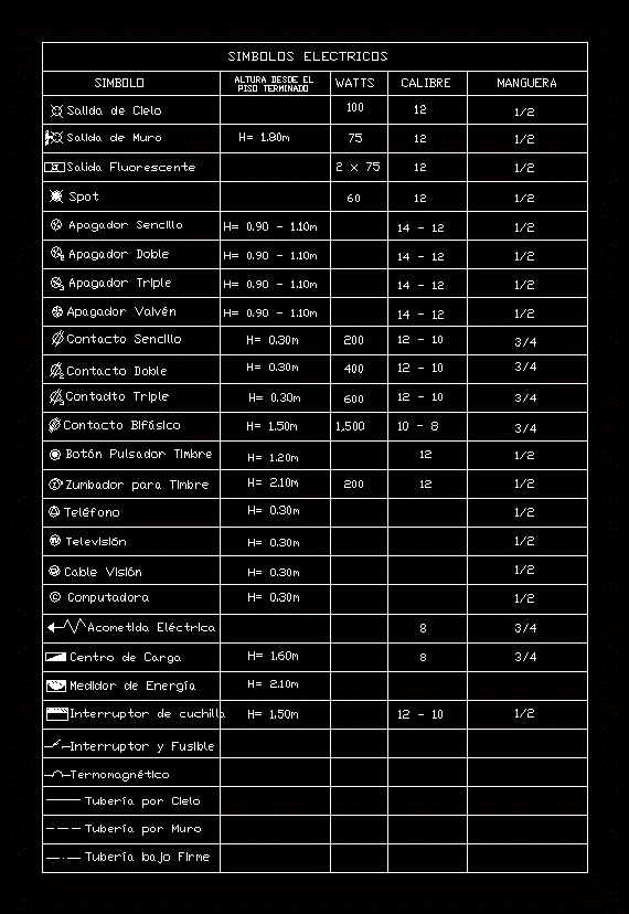 Table Of Electrical Symbols In DWG CAD Library