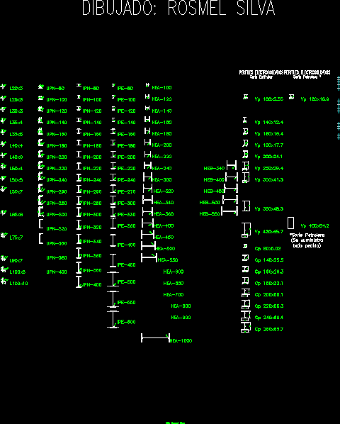 Perfiles de acero para estructuras