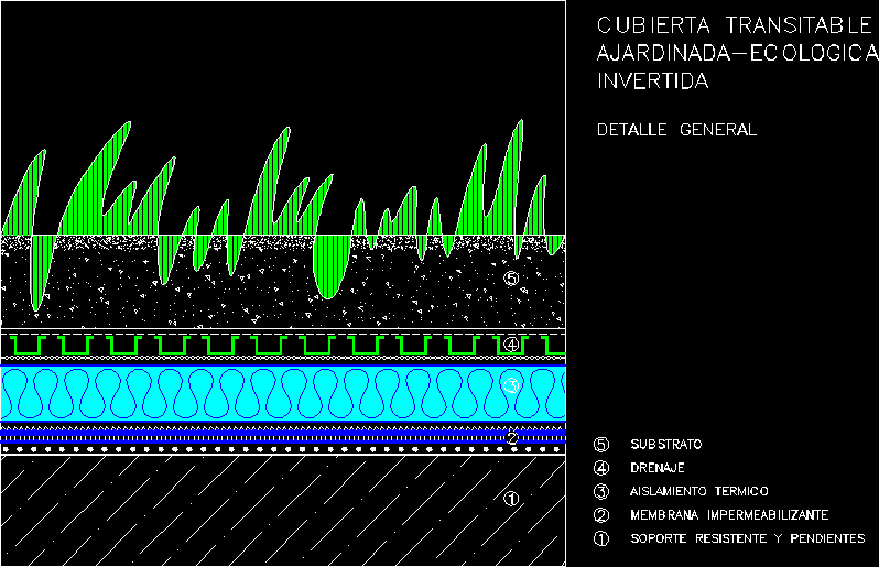 Cubierta ajardinada