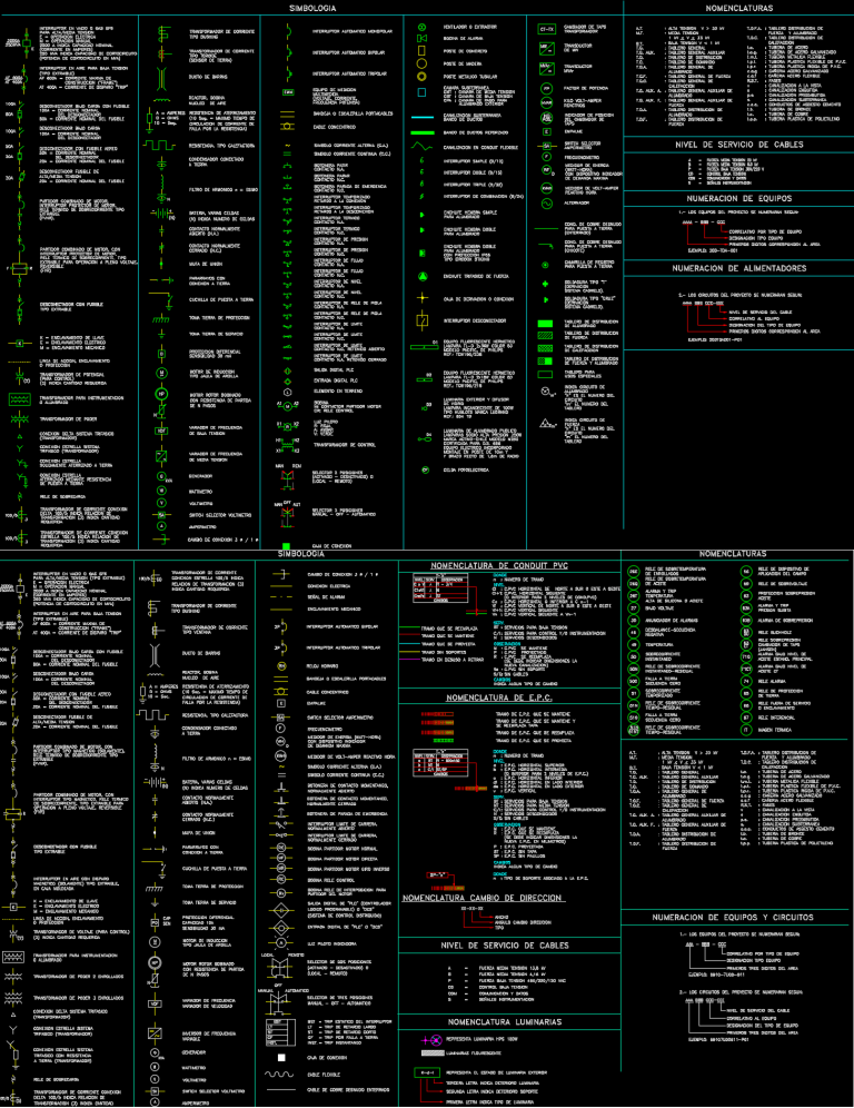 Completo Set de Simbología Eléctrica