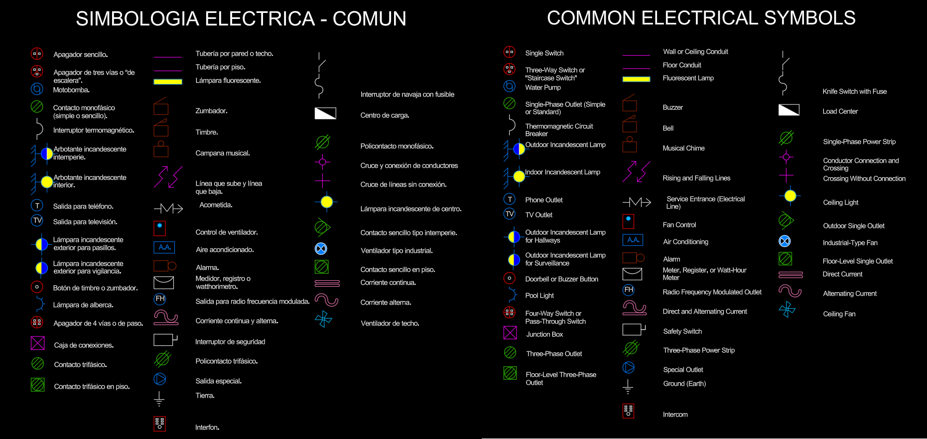 Simbología Eléctrica Básica