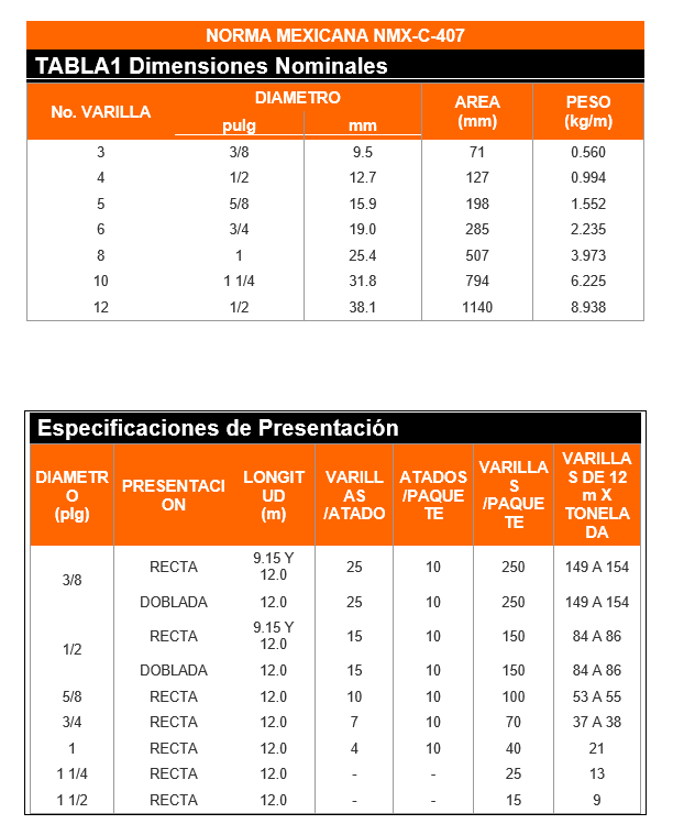 Tabla de varillas con especificaciones doc