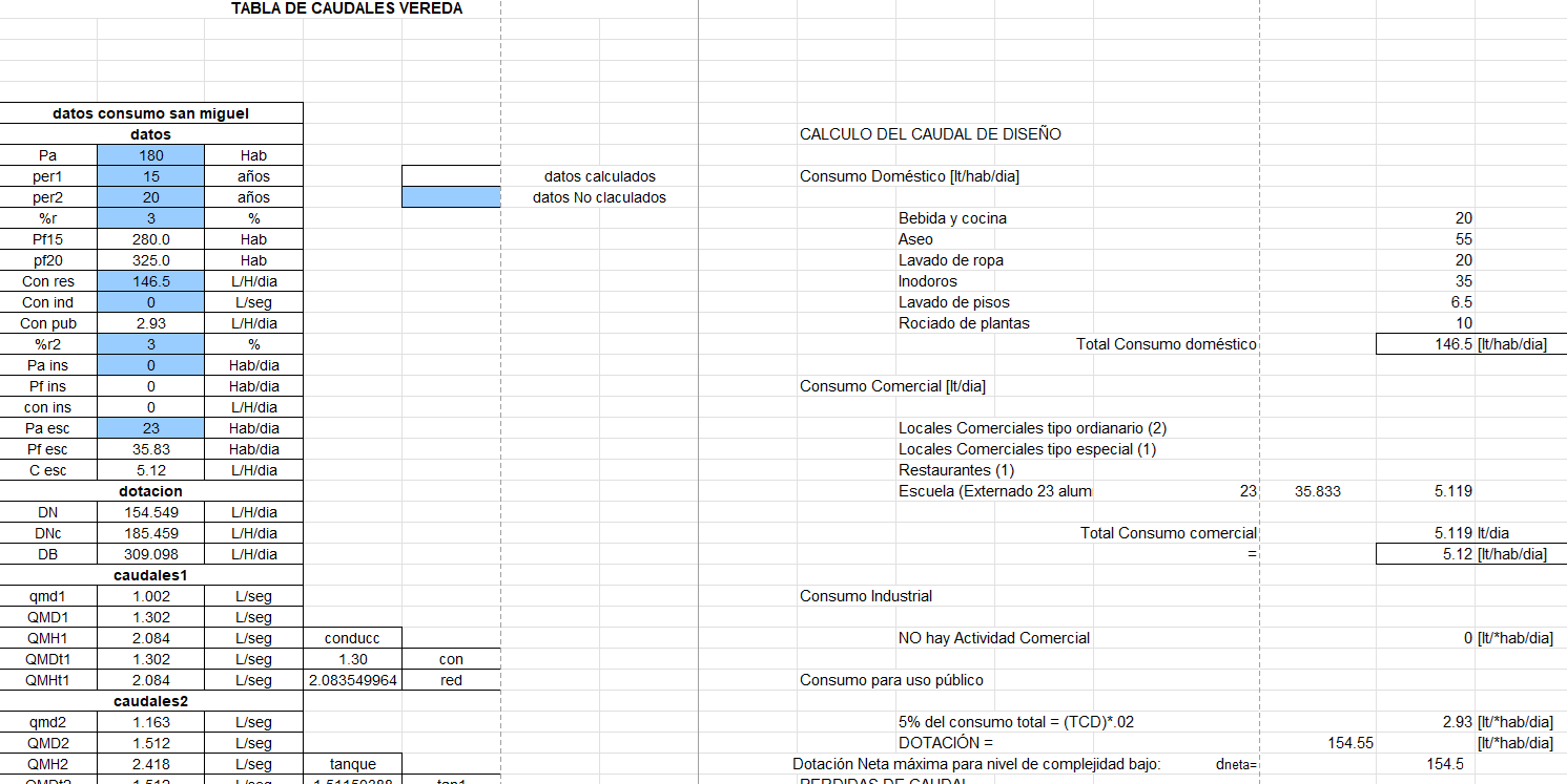 Calculo caudal de diseno acueducto veredal