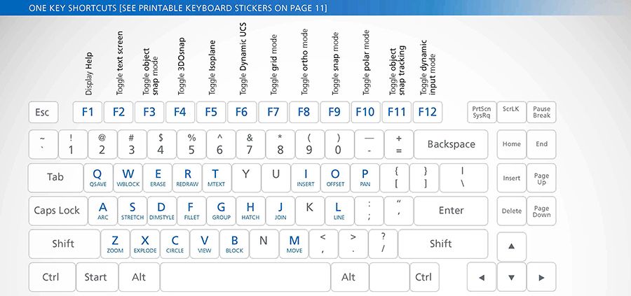 guide de commande autocad