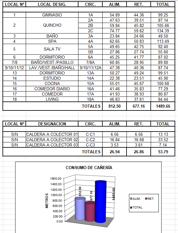 Cómputo de Cañerías para Instalación de Piso Radiante