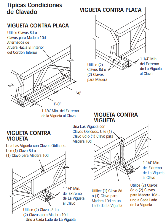 Esquemas de Clavado para Vigas de Celosía en Pisos