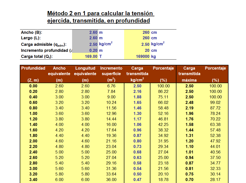 Planilla de Cálculo y Tensión del Suelo