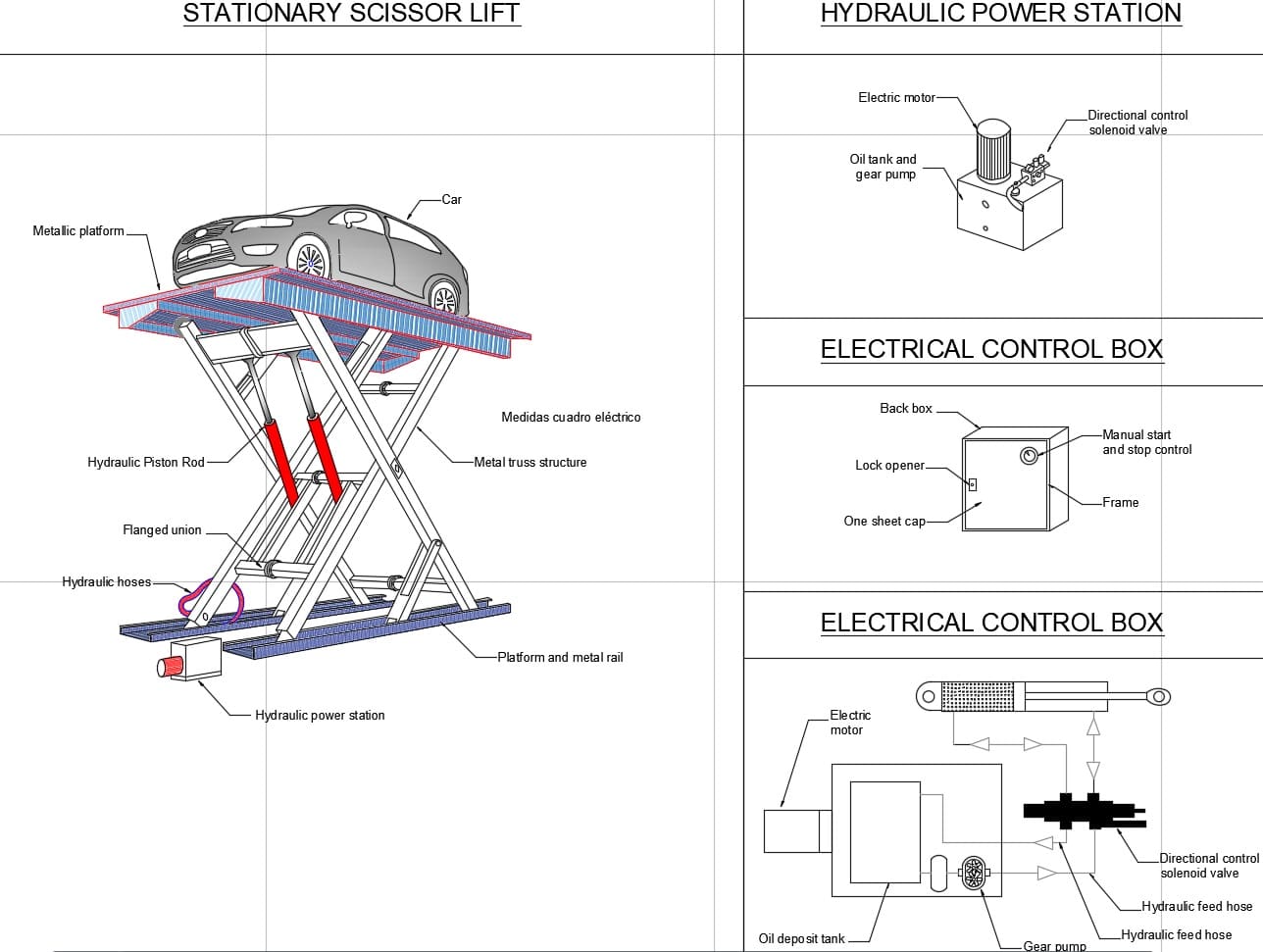 STATIONARY SCISSOR LIFT CAR