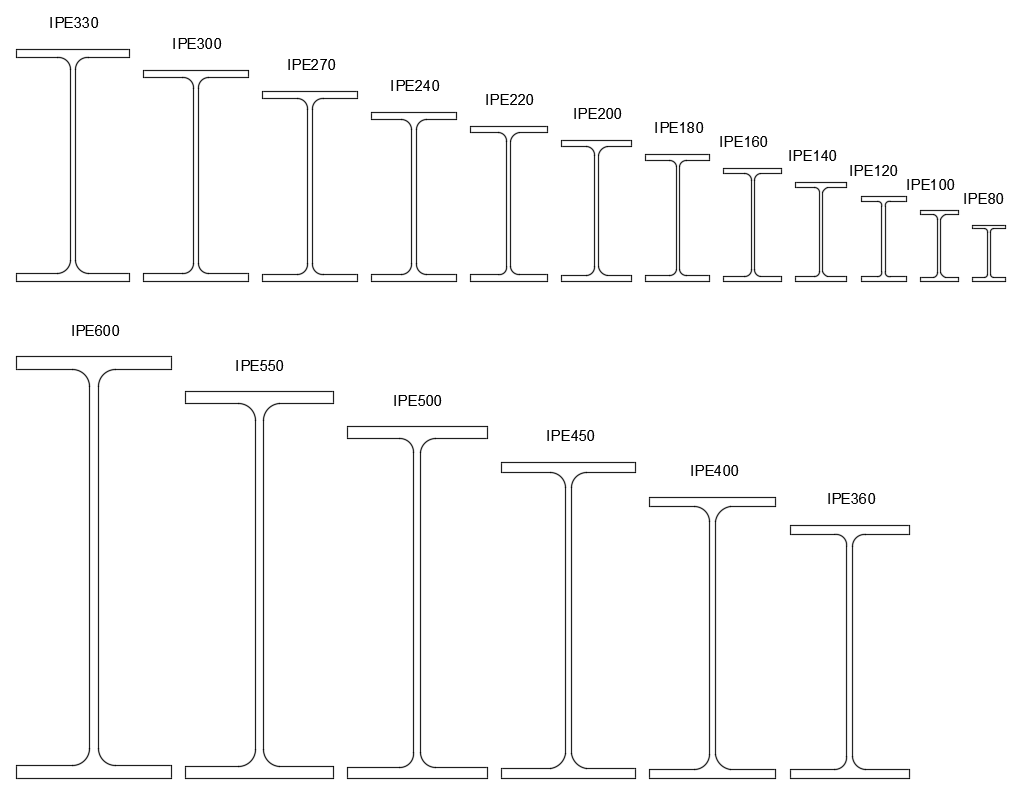 perfiles IPE dwg