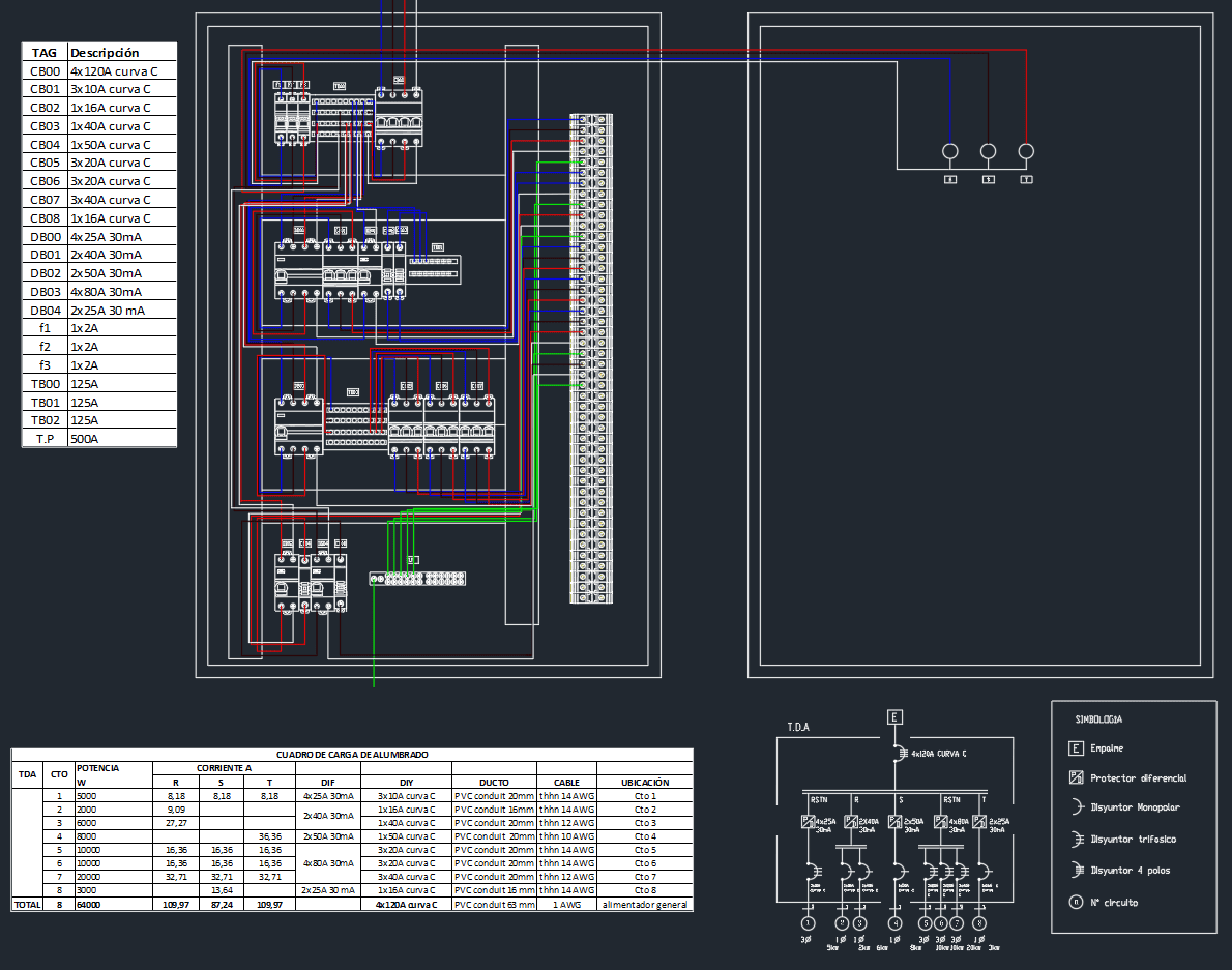 Diagrama de Cuadro de Carga Eléctrica