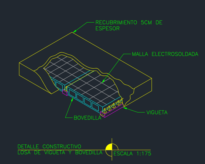 Detalle Constructivo de Losa de Vigueta y Bovedilla