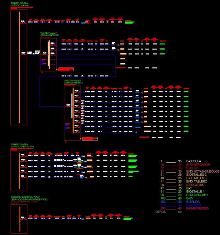 Diagrama Unifilar de Tablero de Distribución I‑Line