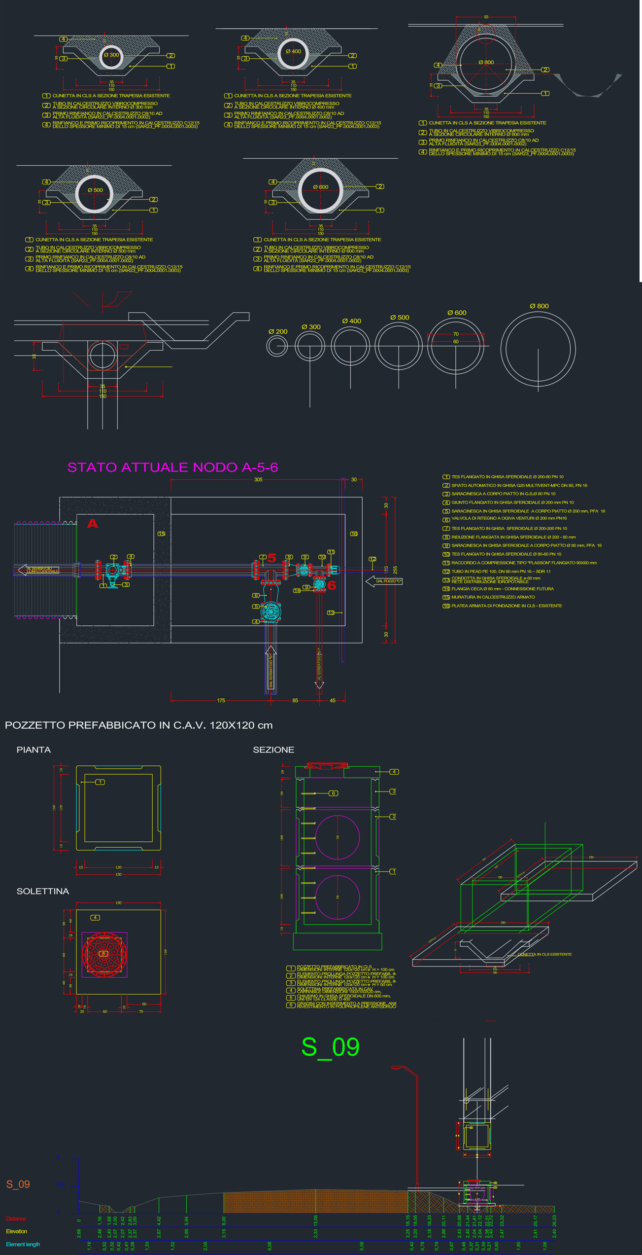 entubamiento de cuneta trapezoidal