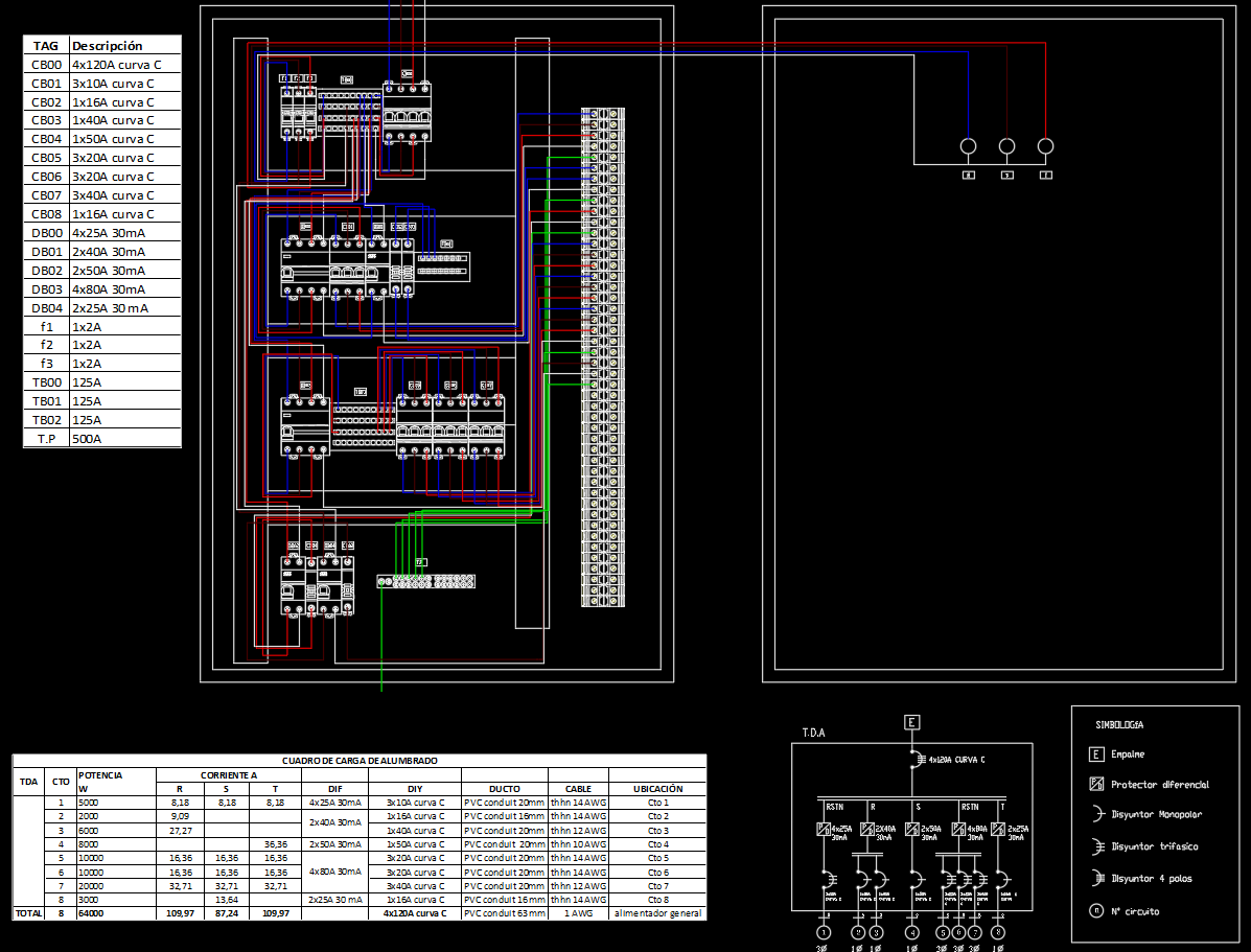 Diagrama de Cuadro de Carga Eléctrica