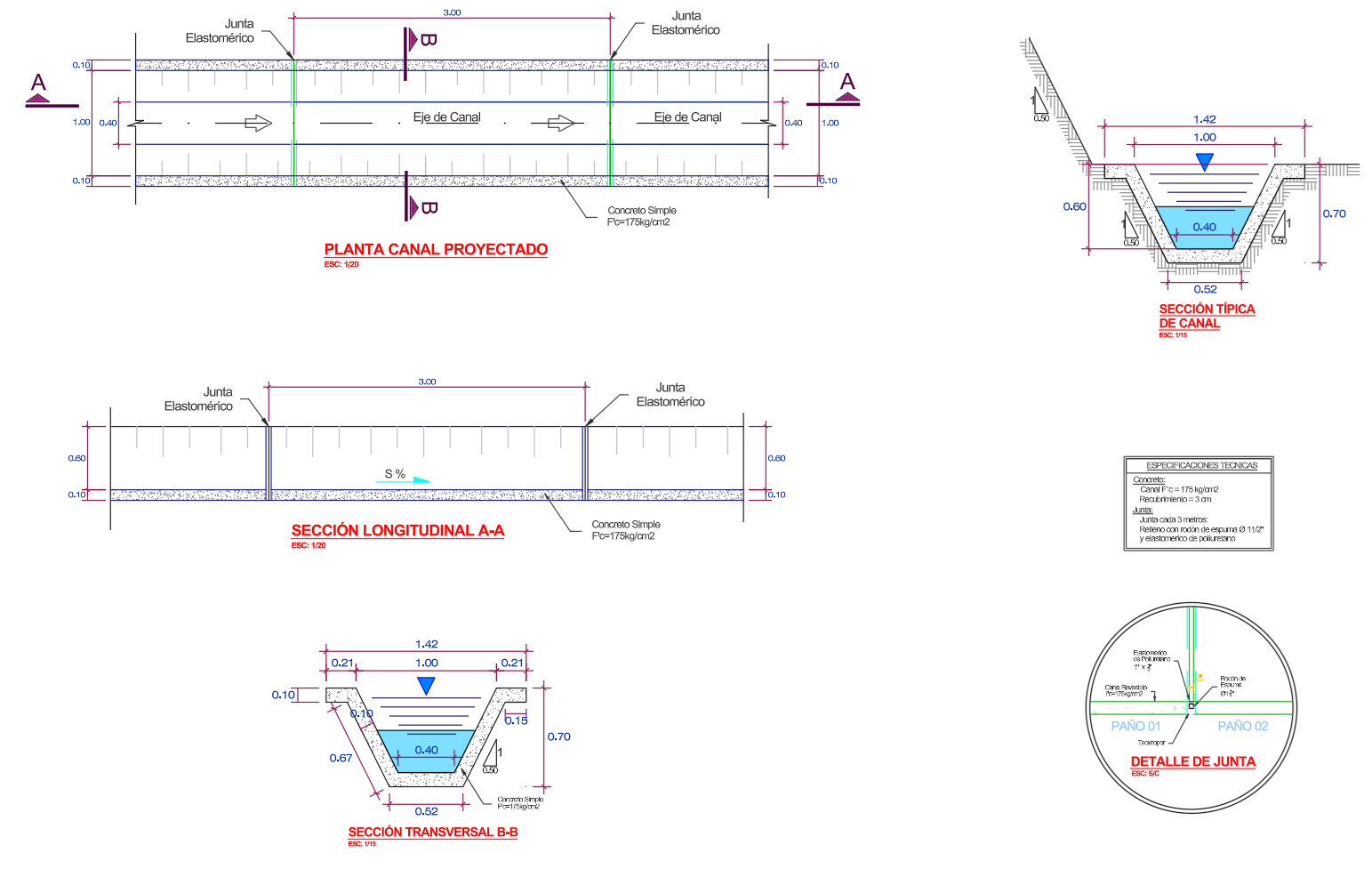 Detalles de Canal Trapezoidal