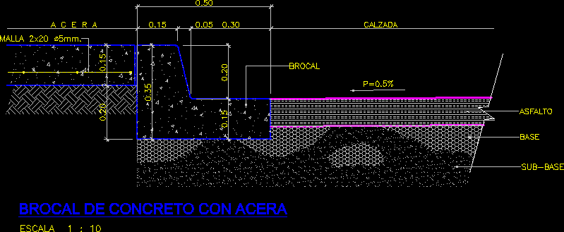 Brocal de acera sección