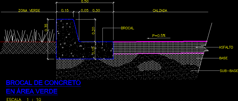 Brocal de área verde y cuneta