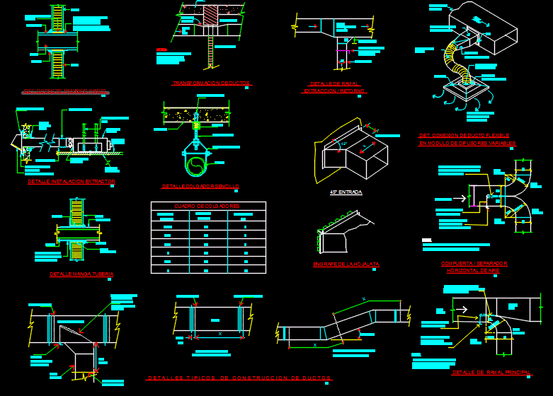 Detalles de sistema de aire acondicionado