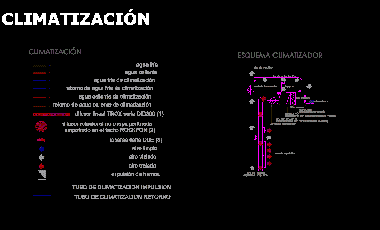 Esquema de instalacion climatizacion