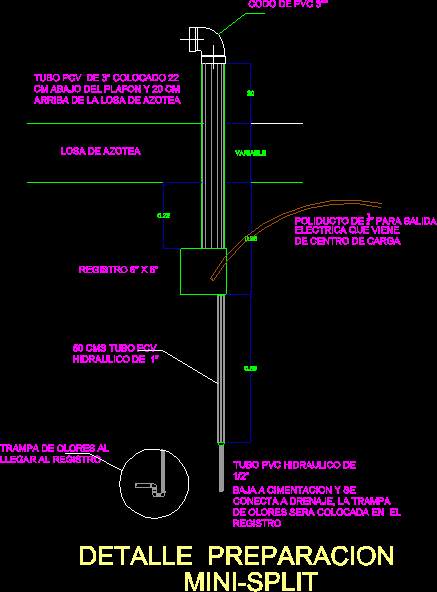 Detalle minisplit