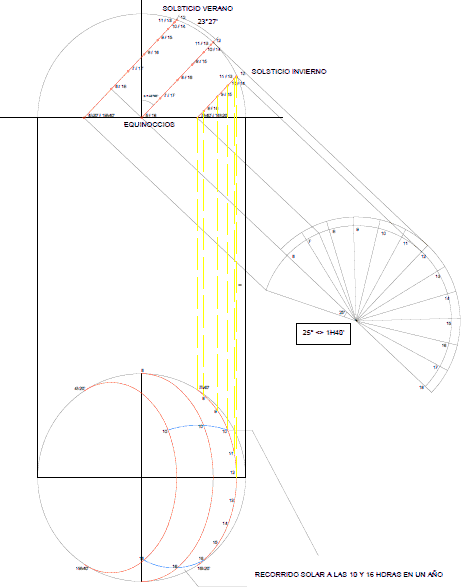 Recorrido solar marsella