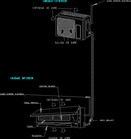 Minisplit