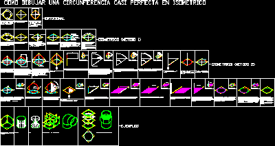 circunferência isométrica