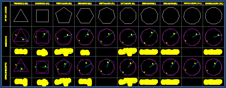 Polygones et leurs formules