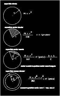 kreisförmige Flächen