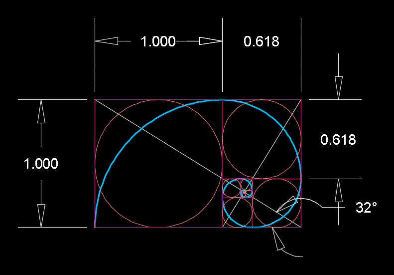 golden ratio