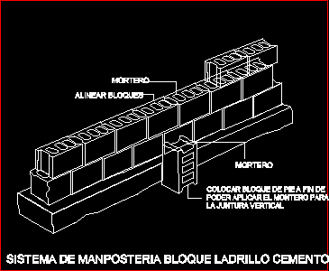 Sistema de mamposteria de ladrillo bloque cemento