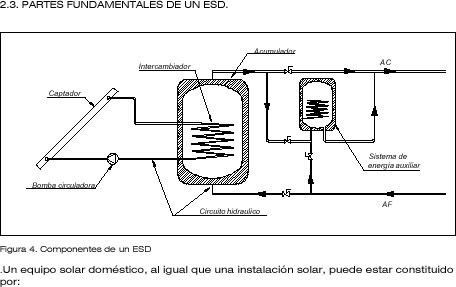 Energia solare termica