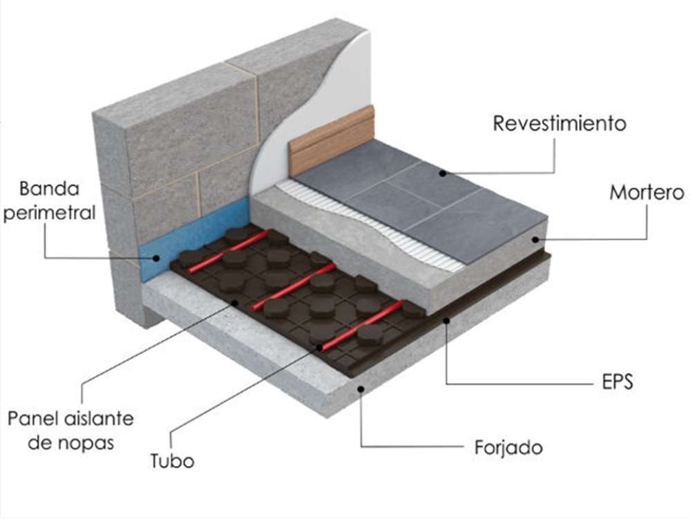 piso radiante doc