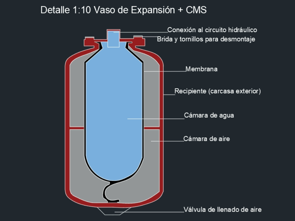 Detalle vaso de expansion - instalaciones de calefaccion