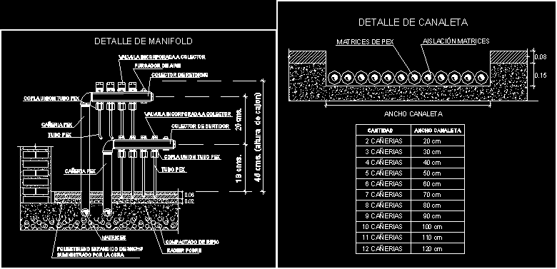 Manifold detail - (radiant floor)