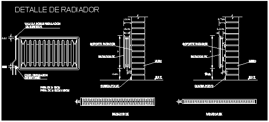 Detalhes do radiador