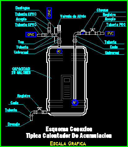 Calentador de acumulacion