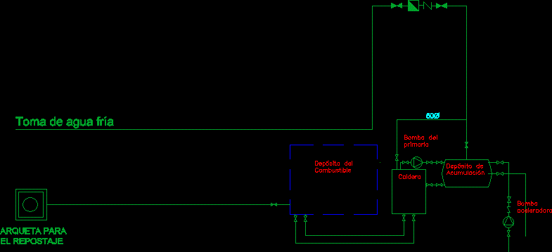 Chaudière ECS