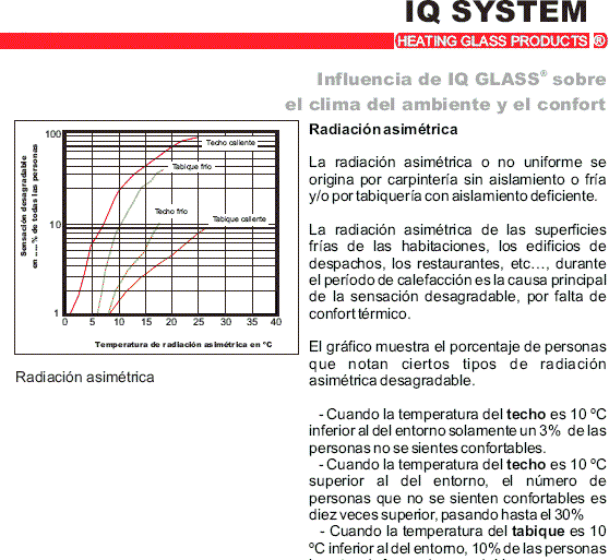 Dossiê técnico de aquecimento de vidro