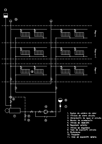 esquema de aquecimento