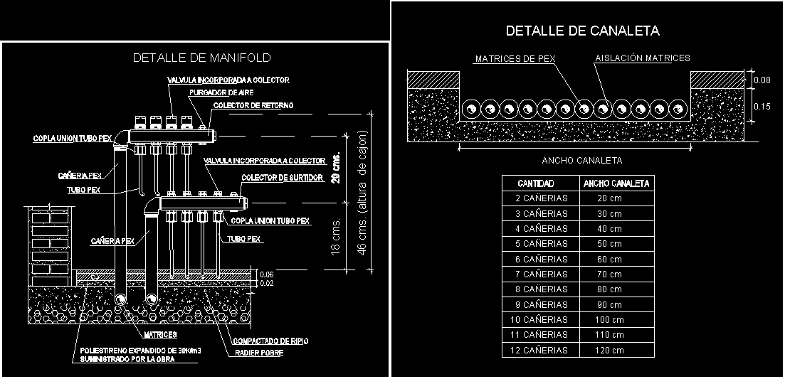 Canales y radiadores