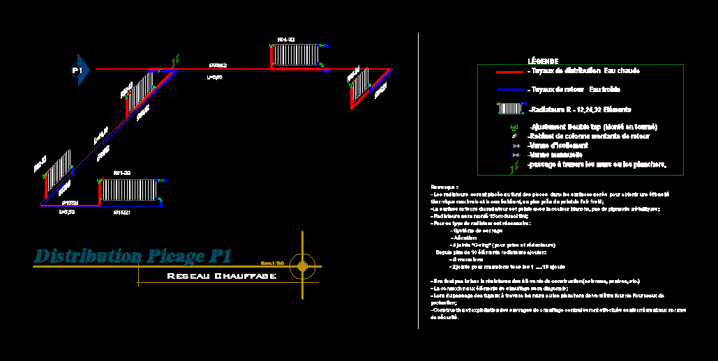 heating distribution