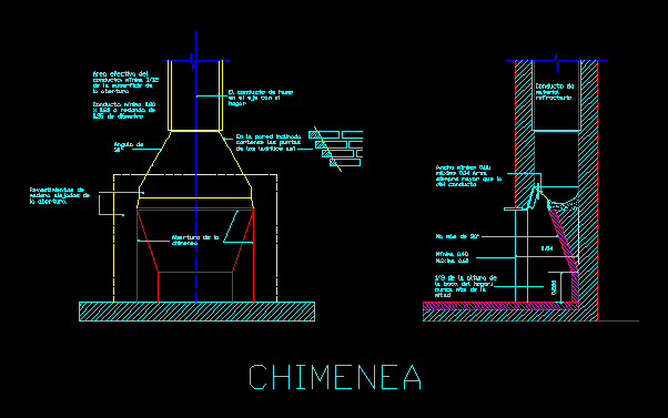 Chimenea