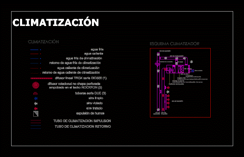 Esquema para climatizar una vivienda