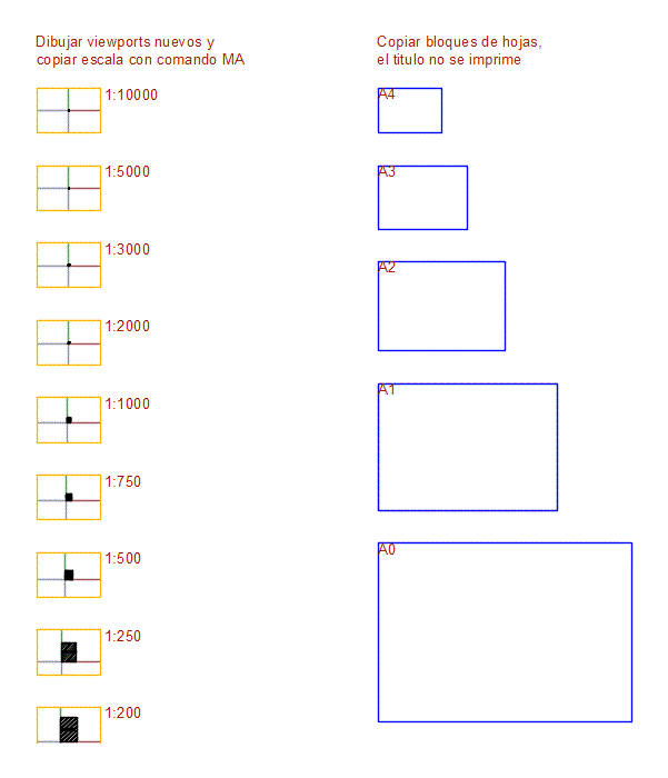 Sheet sizes and viewports with scales