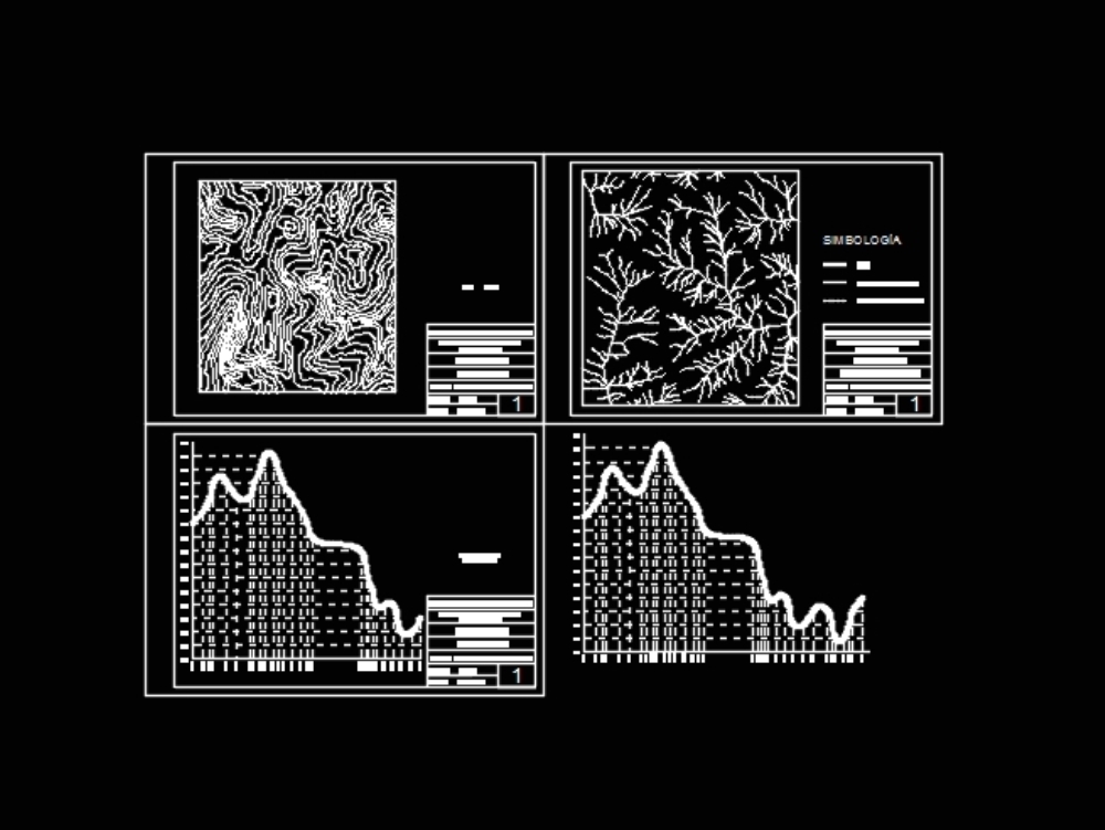 Profilo di una configurazione topografica