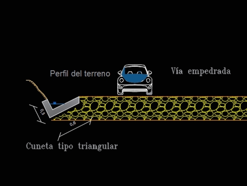 Fossés triangulaires dans le secteur de Sangolqui