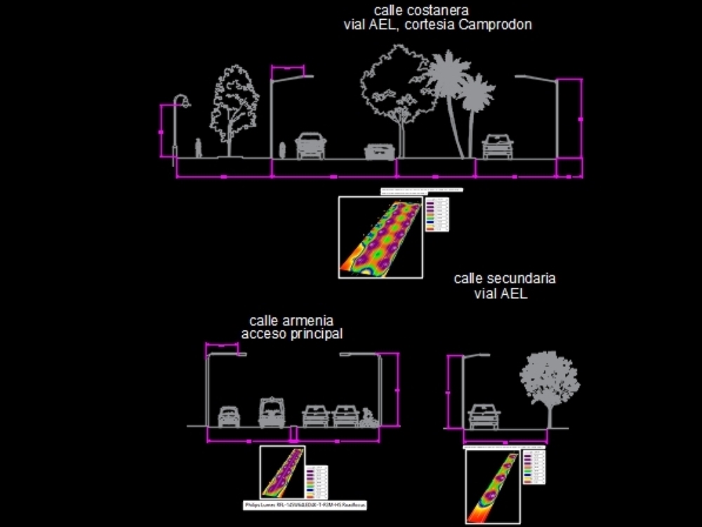 Type of street cuts - capital currents; Argentina-