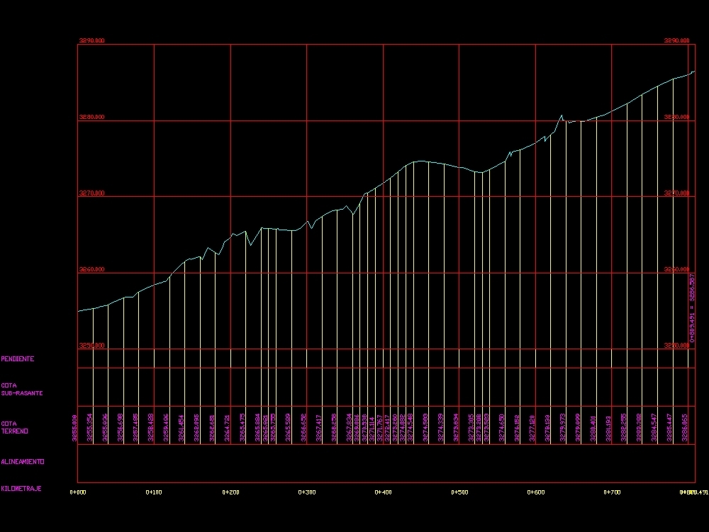 Strada con coordinate e tracce stradali