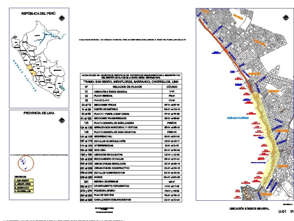 Proyecto de mejoramiento via costanera